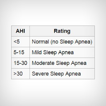 Sleep Apnea Therapy Powell | Snoring Treatment | CPAP Alternatives