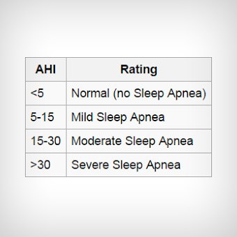 AHI result chart